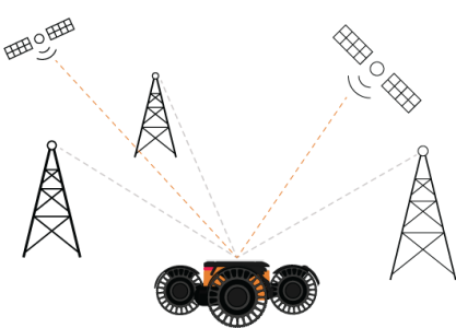 Graphic showing robot connecting to both antennas and satelites